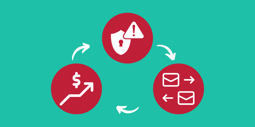 The vicious circle of messaging fraud